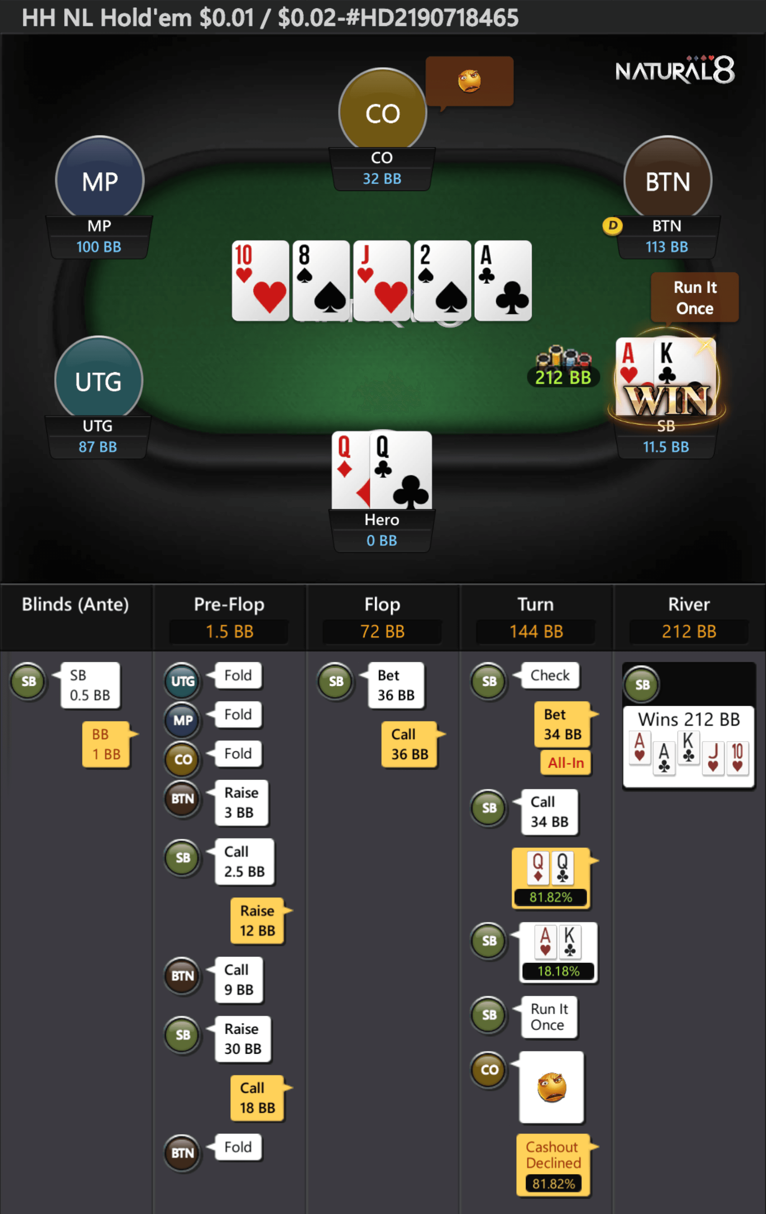 Poker hand screenshot โ QQ vs AK, NL Hold'em $0.01/$0.02